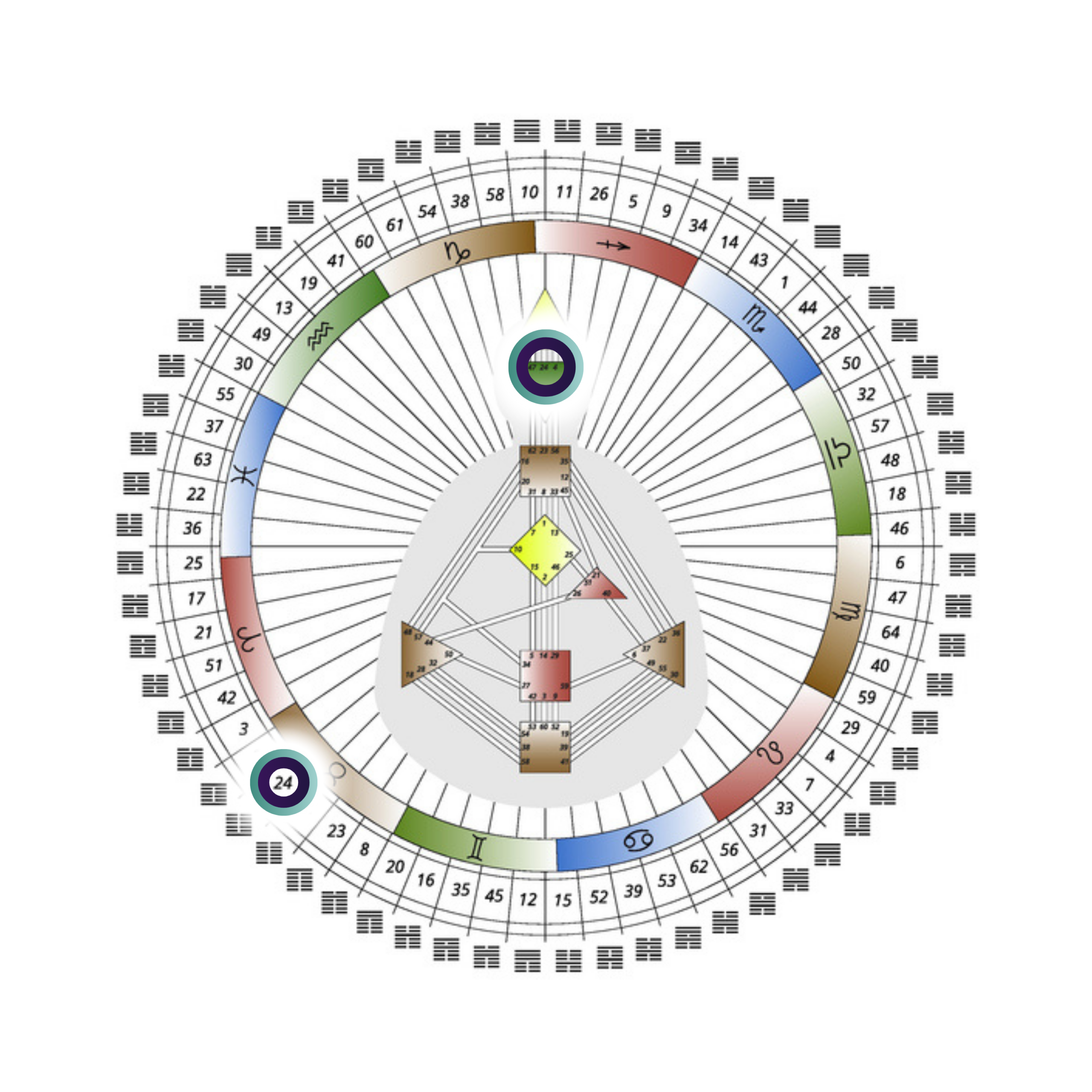 70.102_PW_Pippa Wilford_Human Design Graph with Highlight (4) (1)